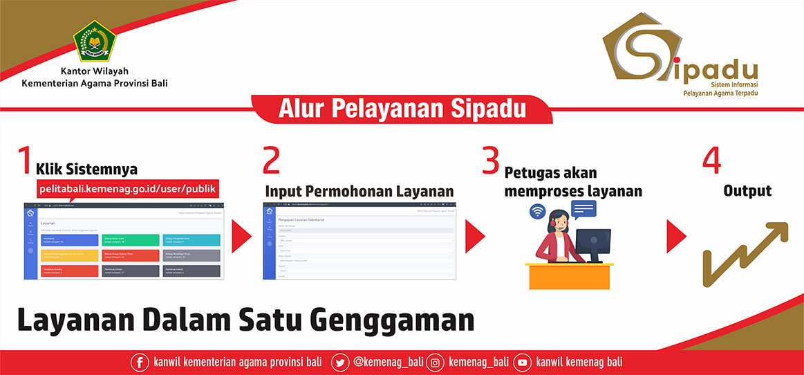 Gambar Alur Pelayanan Melalui SIPADU