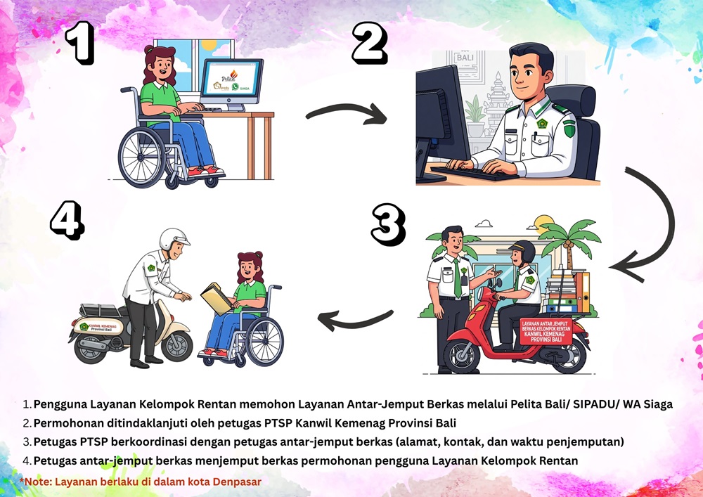 Gambar Alur Pelayanan Kelompok Rentan